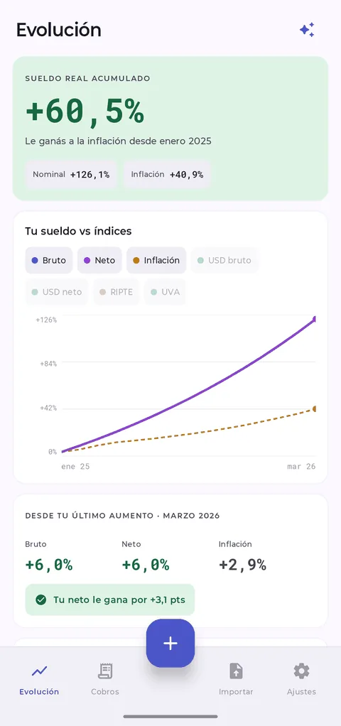 Gráfico de MiSueldo con el sueldo bruto y neto contra la inflación desde enero de 2025