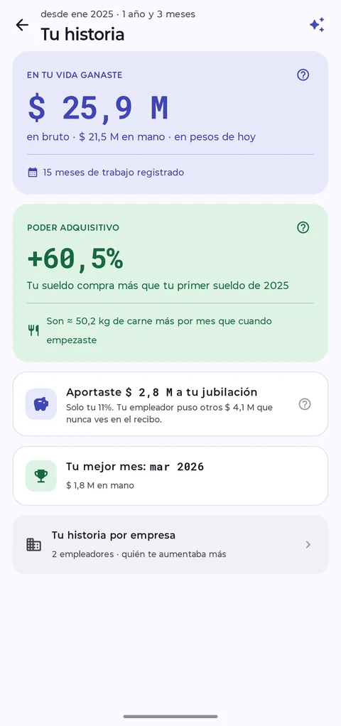 Tu historia en MiSueldo: cuánto ganaste en tu vida laboral en pesos de hoy