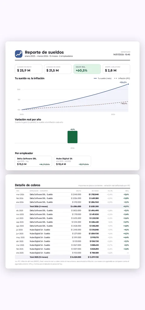 Reporte de sueldos en PDF con el sueldo contra la inflación y el detalle de cobros